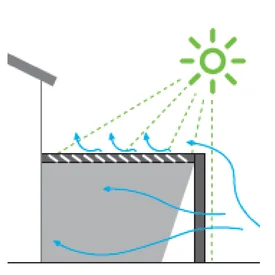 Position intermédiaire